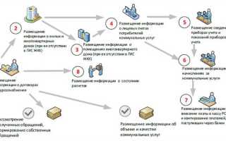 Рсо что это в жкх