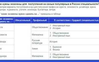 Что должен знать экономист на собеседовании