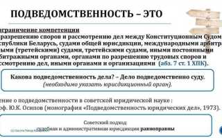 Принцип подведомственности расходов означает что