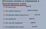 Общая сумма дохода и налоговая база в чем разница