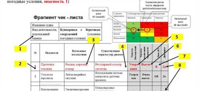 Законопроект как получить низкий уровень риска учвэду