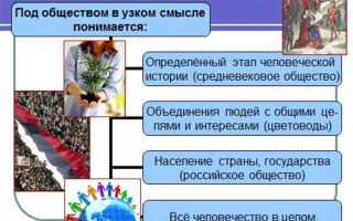 Что из перечисленного относится к принципам аккредитации