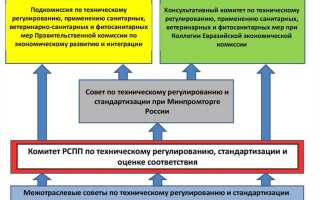 Какой нормативный правовой документ устанавливает порядок оценки соответствия объектов защиты