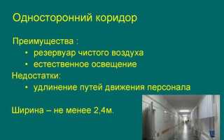 Какие помещения относятся к вспомогательным