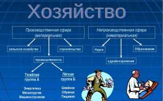 Что входит в товары легкой промышленности