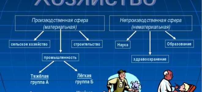 Что входит в товары легкой промышленности