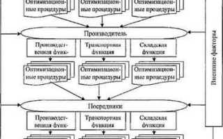 Что должен содержать процесс выбора квалифицированных поставщиков