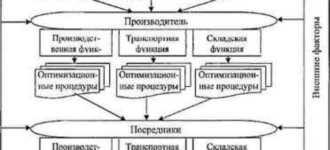 Что должен содержать процесс выбора квалифицированных поставщиков