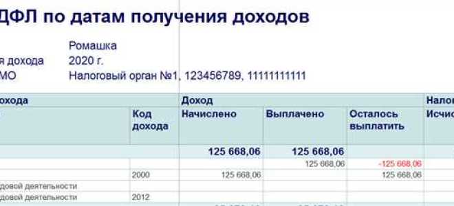 Как проверить отчет 6 ндфл