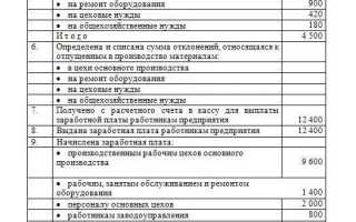 Ндс какой счет бухгалтерского учета