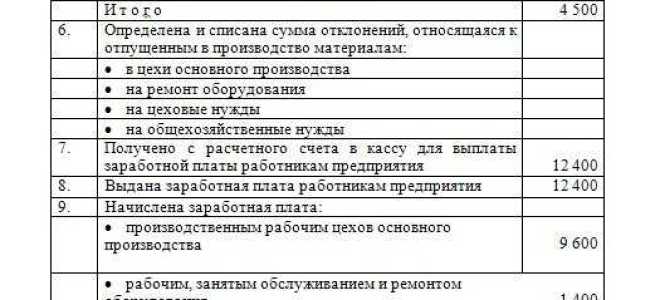 Ндс какой счет бухгалтерского учета