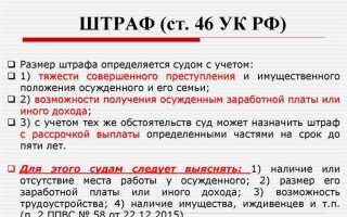 Штраф как вид наказания по делам об ап