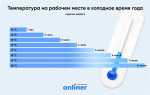 При какой температуре сокращается рабочий день