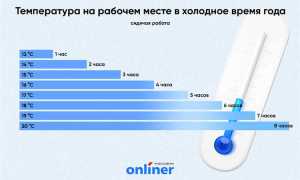 При какой температуре сокращается рабочий день