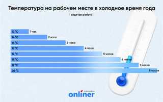 При какой температуре сокращается рабочий день