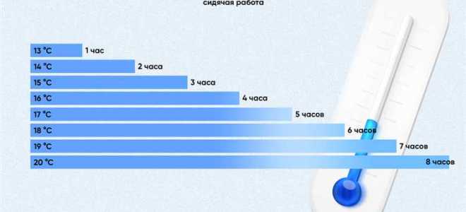При какой температуре сокращается рабочий день