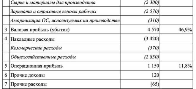 242 346 статья расходов что можно купить
