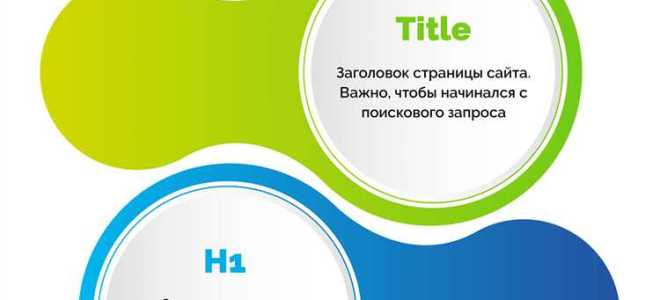 Что пишется в заголовках дел