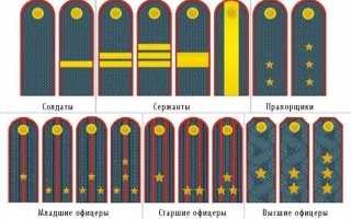 От подполковника до полковника сколько лет