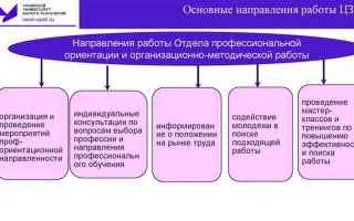 Почему государству важно защищать граждан от безработицы