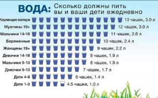 Насчитали воду по нормативу как быть