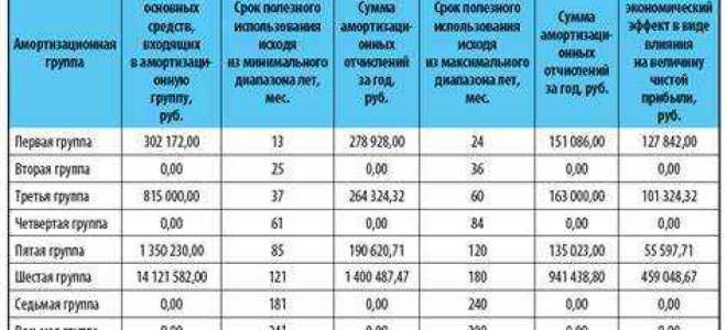 Что относится к офисному оборудованию в основных средствах