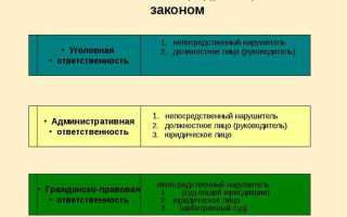 С какого возраста наступает уголовная ответственность