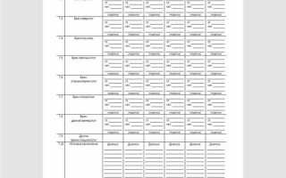 Карта медицинского освидетельствования гражданина где получить