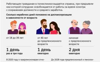 Что такое нерабочие дни по гпк рф