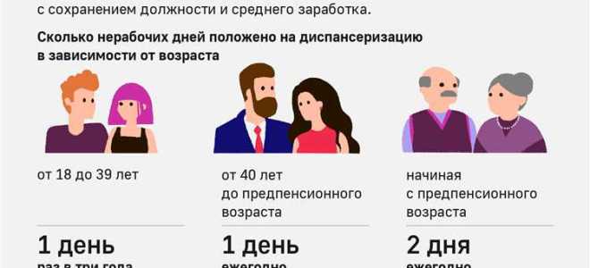 Что такое нерабочие дни по гпк рф