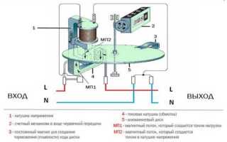 Кто может проводить работу с однофазными электросчетчиками потребителей единолично