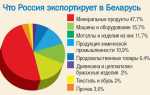 За чей счет разрабатываются программы союзного государства