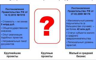 Поручительство и независимая гарантия как способы обеспечения исполнения обязательств