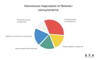 Определите момент с которого фирма считается созданной
