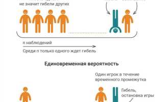 Риск выполнения или невыполнения как правильно