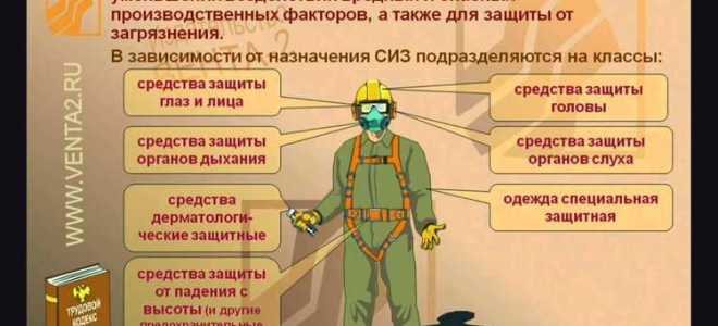 Что необходимо сделать при обнаружении непригодности средств защиты сиз