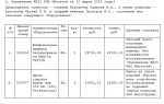 Как списать основное средство пришедшее в негодность