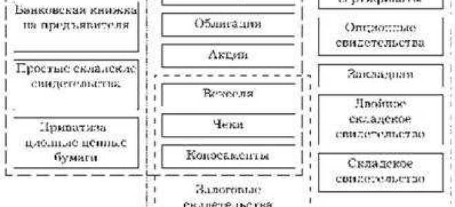 Какие виды ценных бумаг выпускаются государством