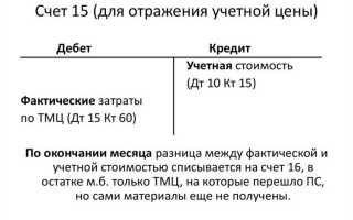 Чем должны подтверждаться статьи бухгалтерской отчетности составленной за отчетный период