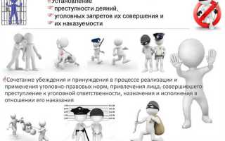 Что такое право простыми словами