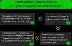 Что такое конфиденциальная и служебная информация