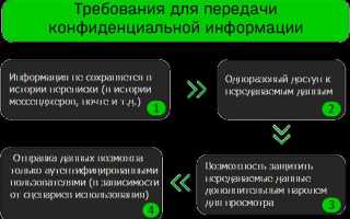 Что такое конфиденциальная и служебная информация