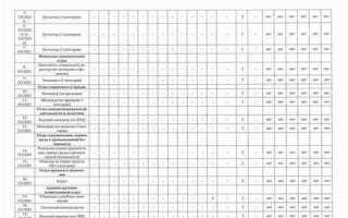 Где могут фигурировать результаты проведенной соут