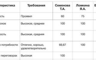 Указные категории работников бюджетной сферы кто к ним относится