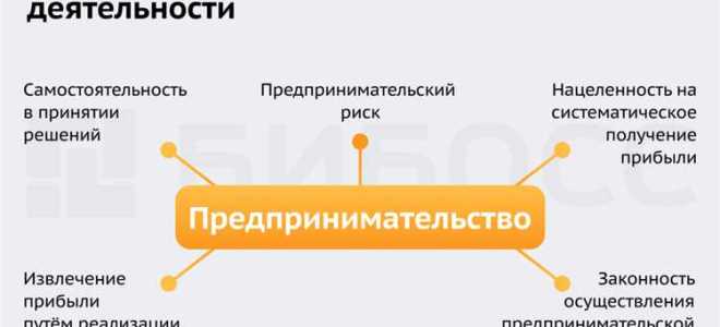 Срок деятельности с учетом правопреемственности что писать
