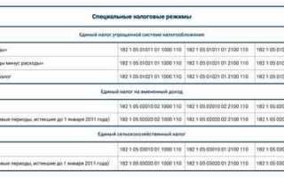 18210501021011000110 кбк расшифровка 2020 какой налог