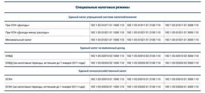 18210501021011000110 кбк расшифровка 2020 какой налог