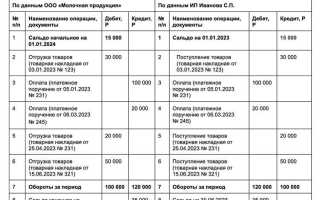 Как запросить акт сверки с контрагентом