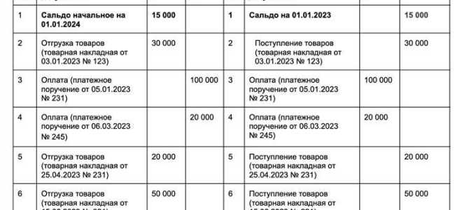 Как запросить акт сверки с контрагентом