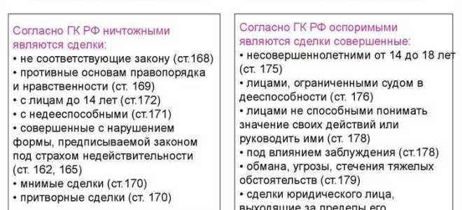 Порок воли как основание недействительности сделки
